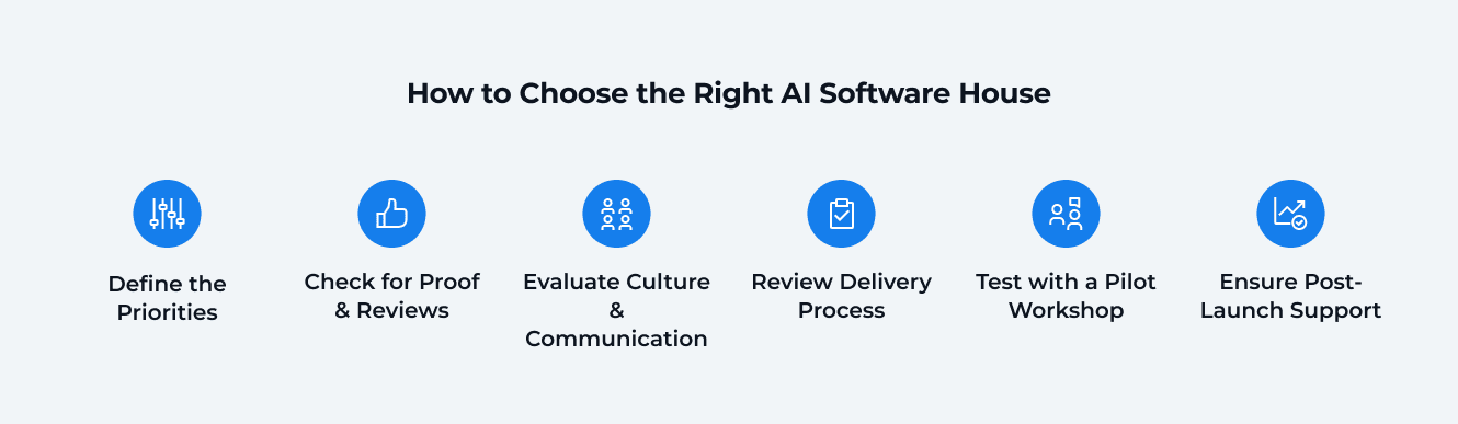 How to Choose the Right AI Software House