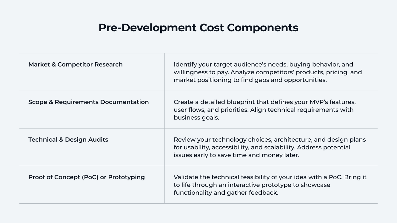 Pre-Development Cost Components