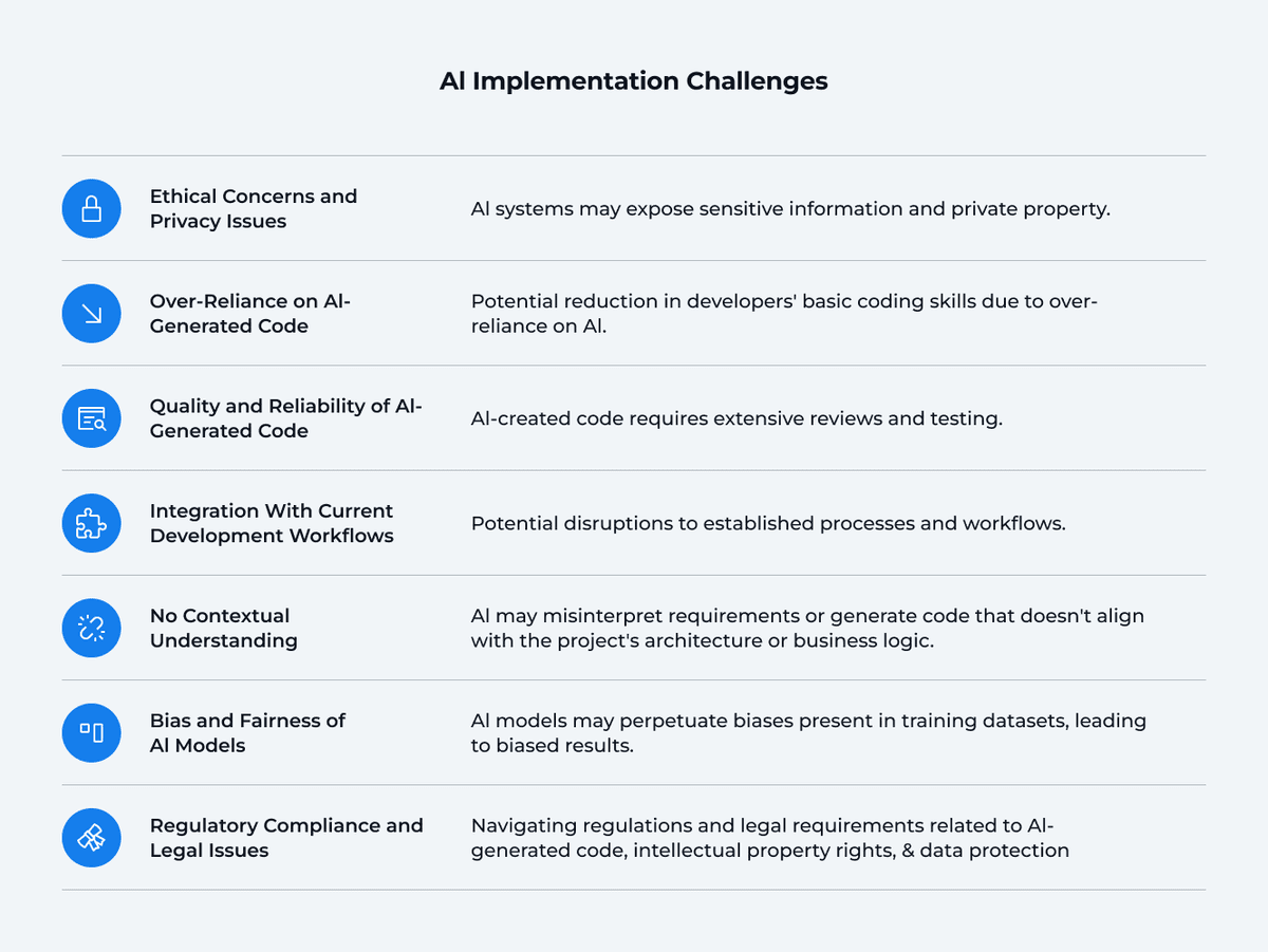 AI in Software Development: Opportunities & Challenges