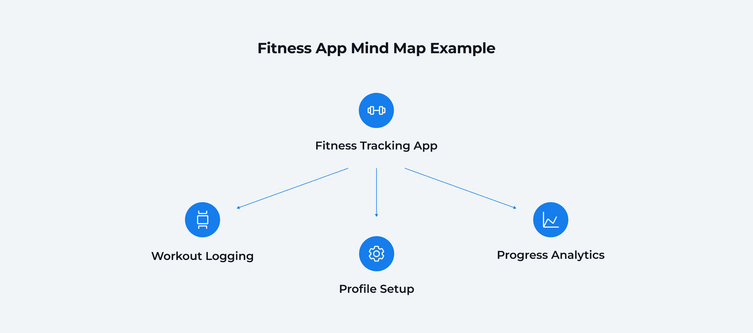 Fitness App Mind Map Example