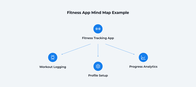 MVP UI/UX Design Guide 2026: Costs, AI Tools & Process