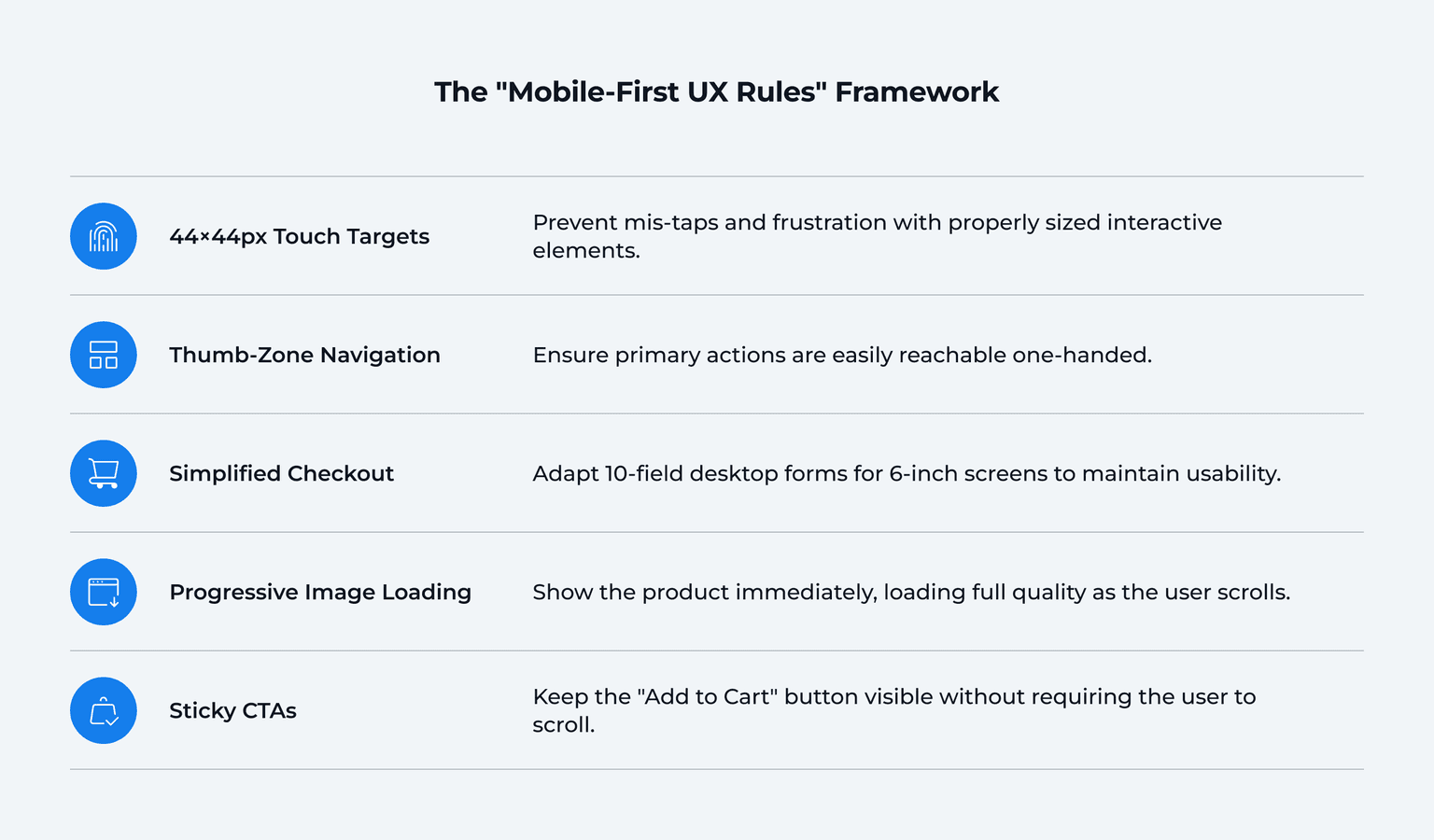 The Mobile-First UX Rules Framework