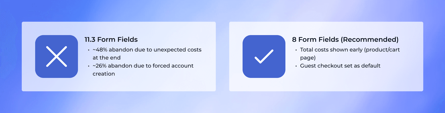 Form Fields Recommendations