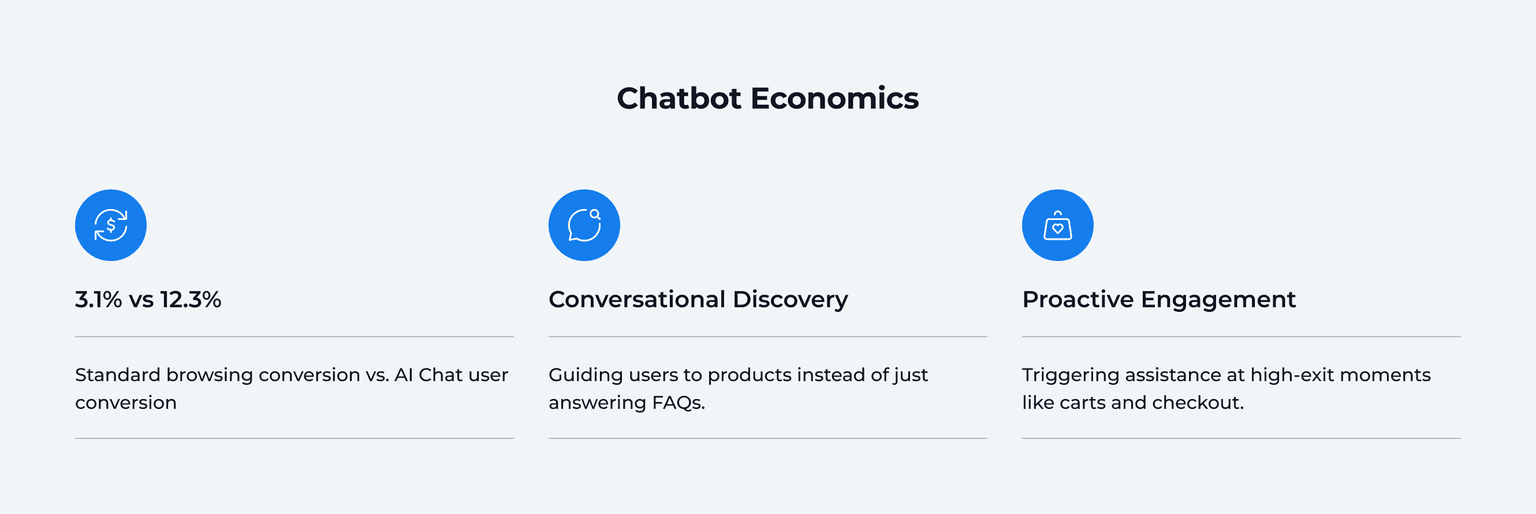 Chatbot Economics