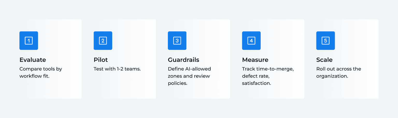 How to Enable AI Coding Tools for Teams