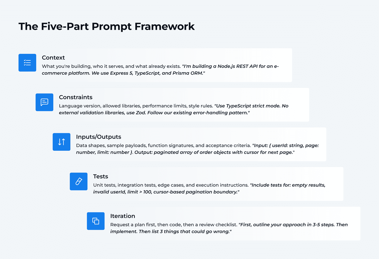Five-Part Prompt Framework
