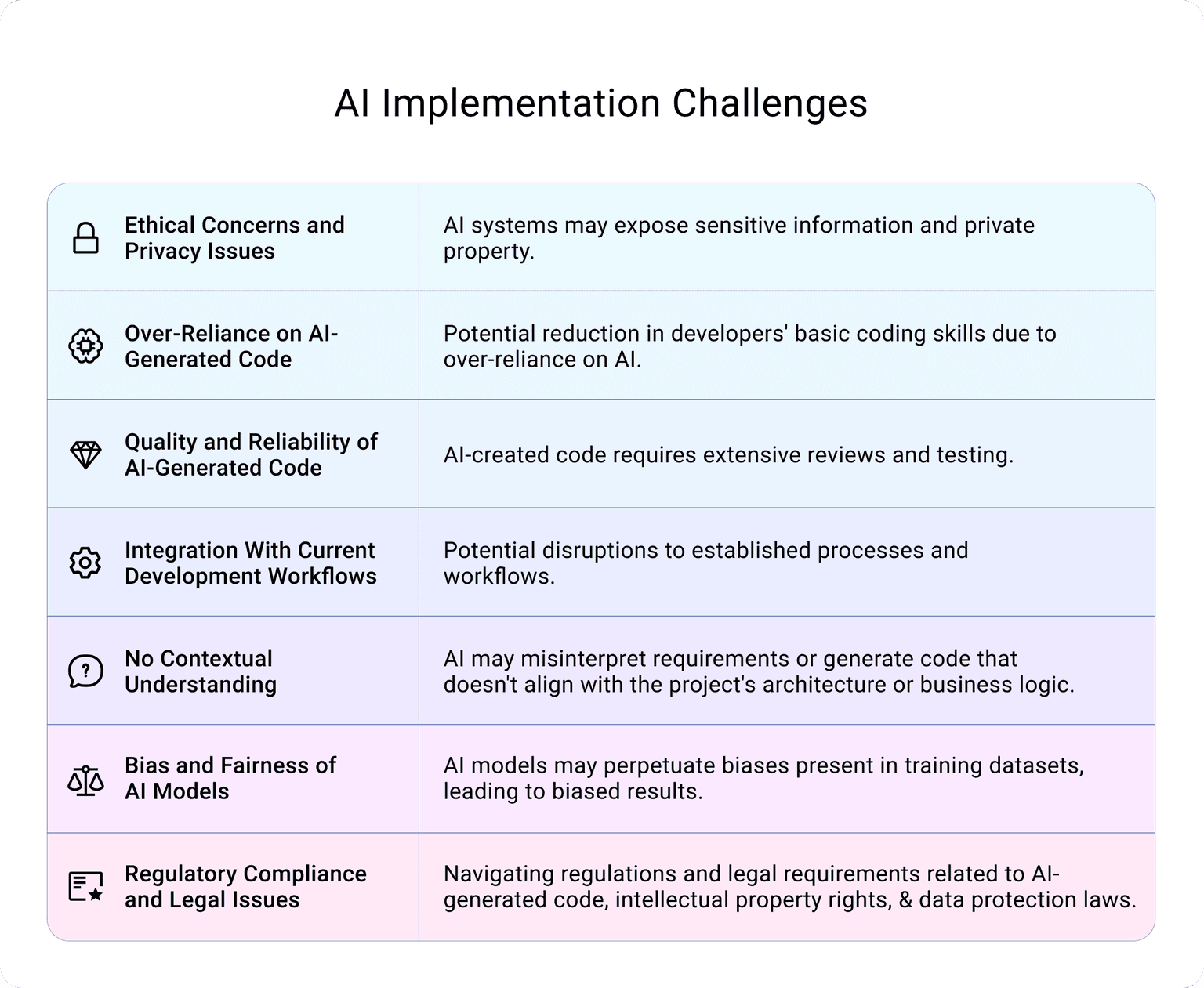 AI implementation Challenges