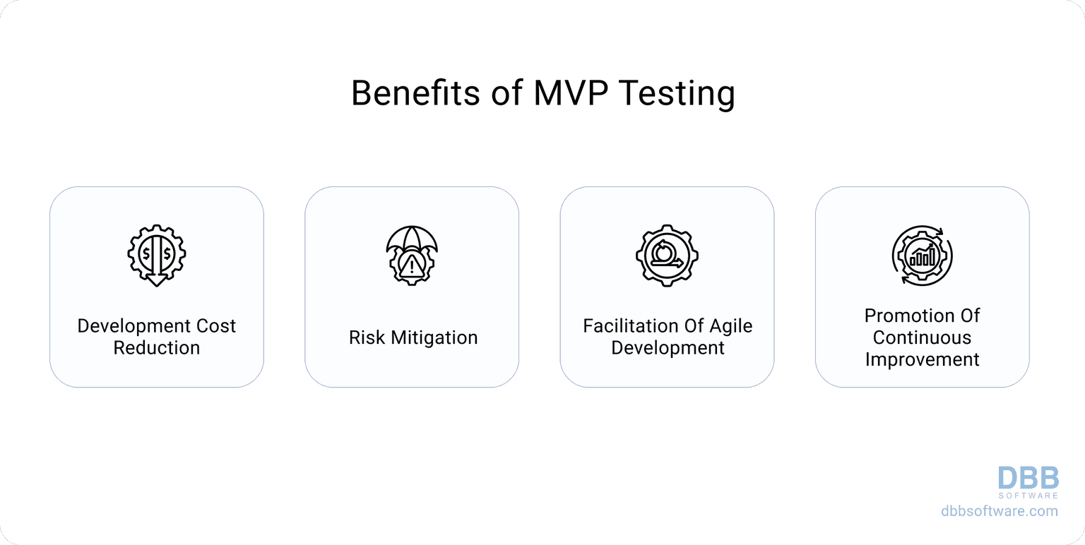 Benefits of MVP Testing