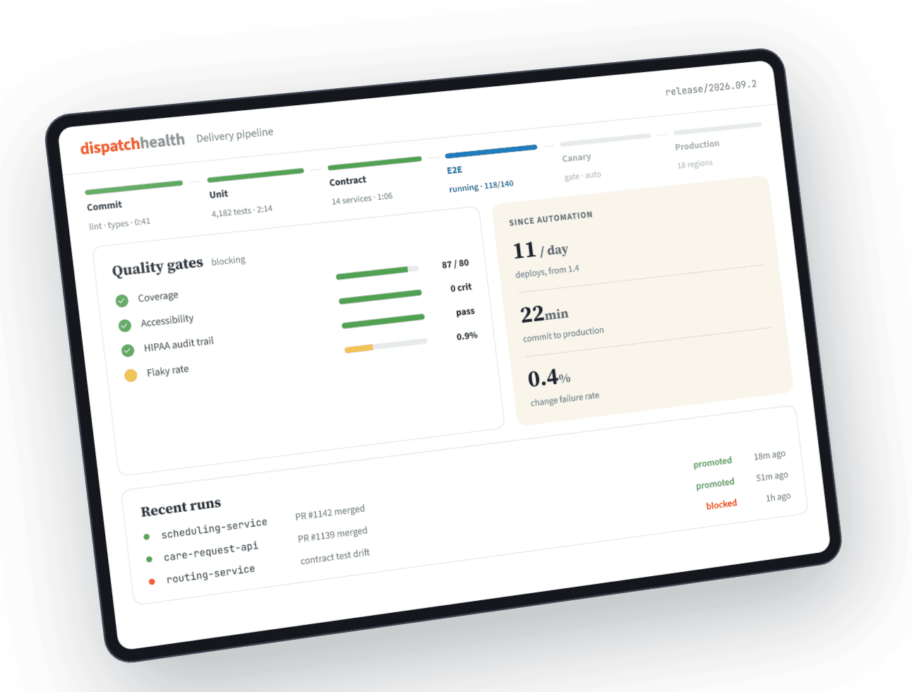 End-to-End Delivery and Quality Workflows in a Healthcare Platform