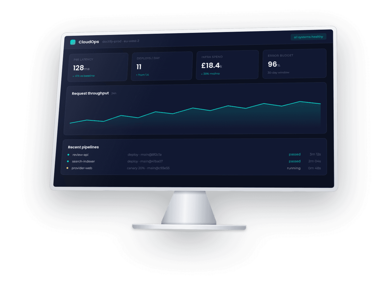 Cloud Infrastructure for a Global Healthcare Platform