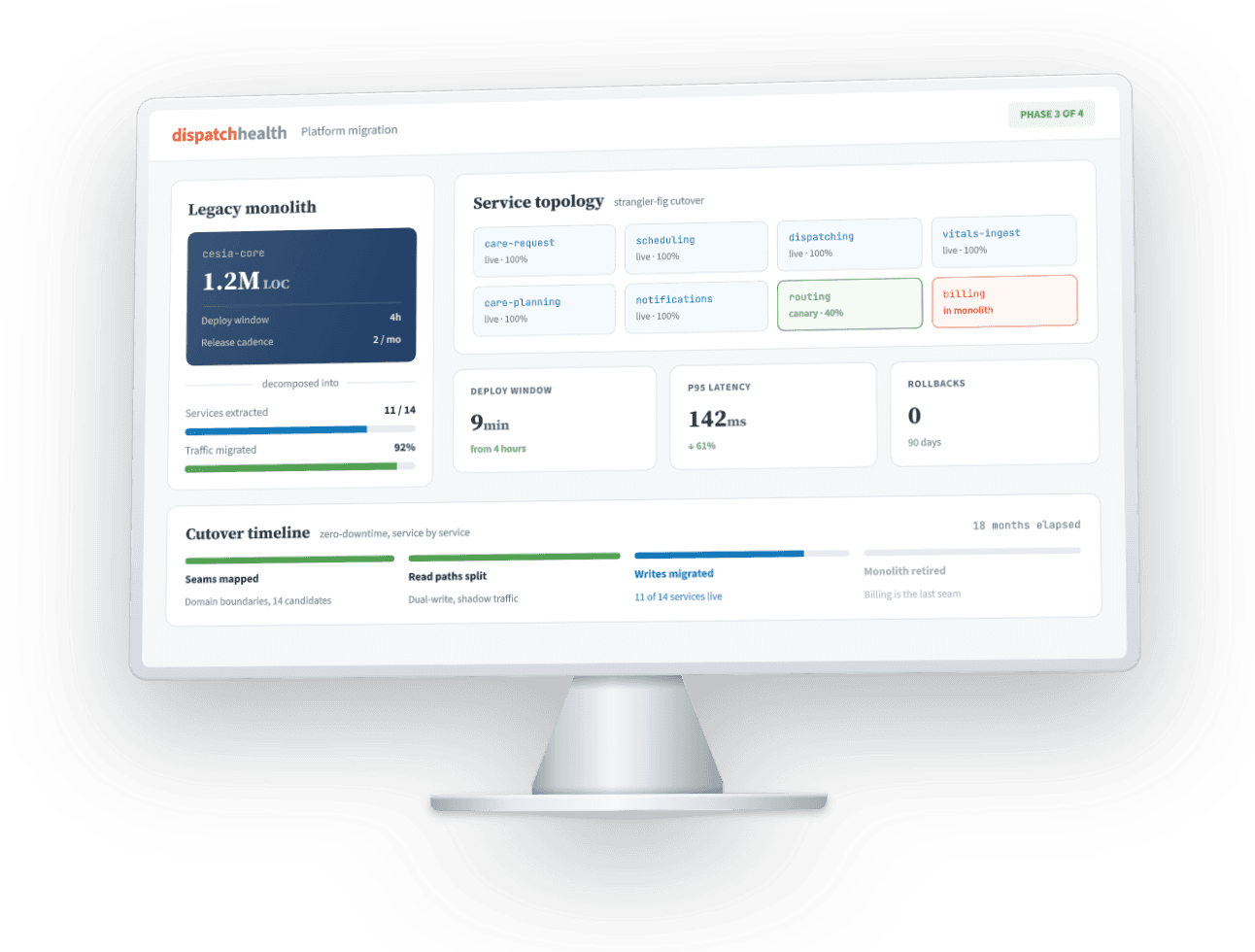 Monolith to Microservices Migration for a Healthcare Platform
