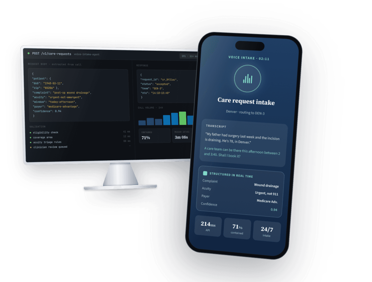 Care-Request API Behind an AI Voice Intake Agent