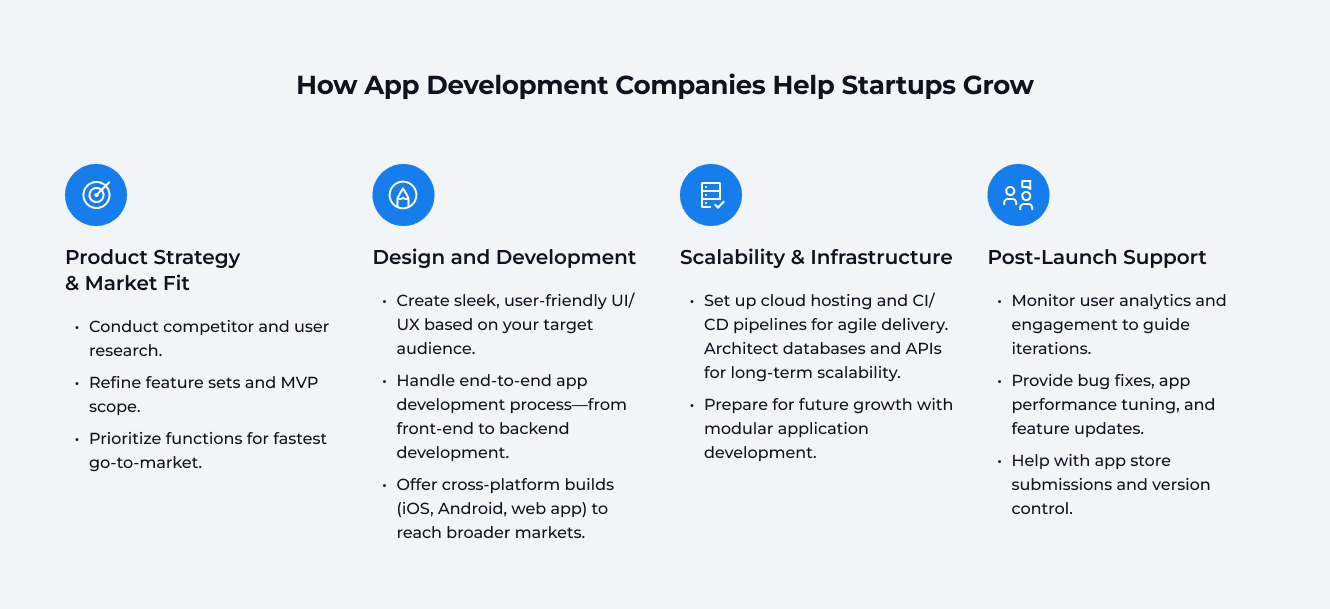How App Development Companies Help Startups Grow