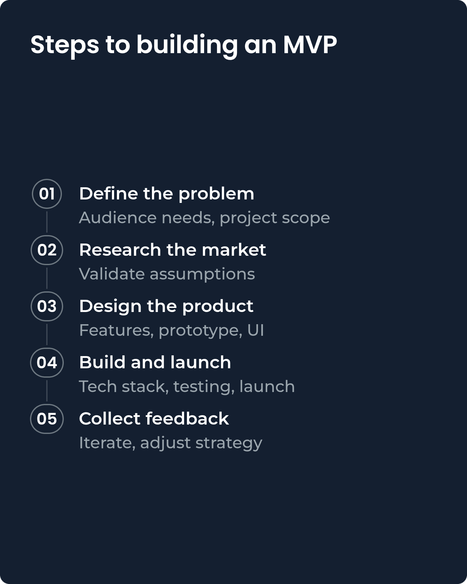 Five steps to building an MVP: define the problem, research the market, design the product, build and launch, then collect feedback and iterate.