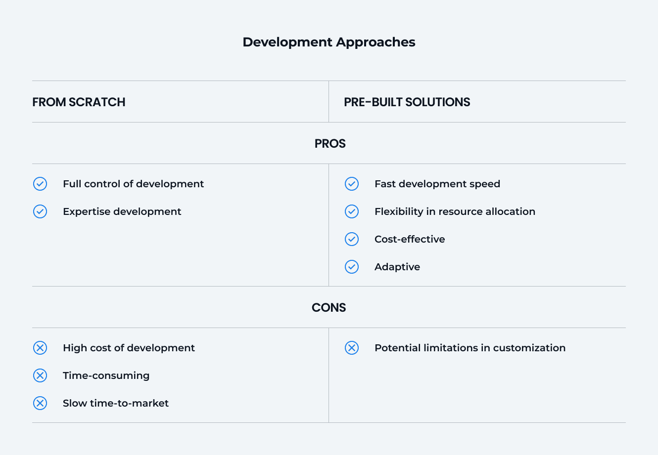 Development Approaches