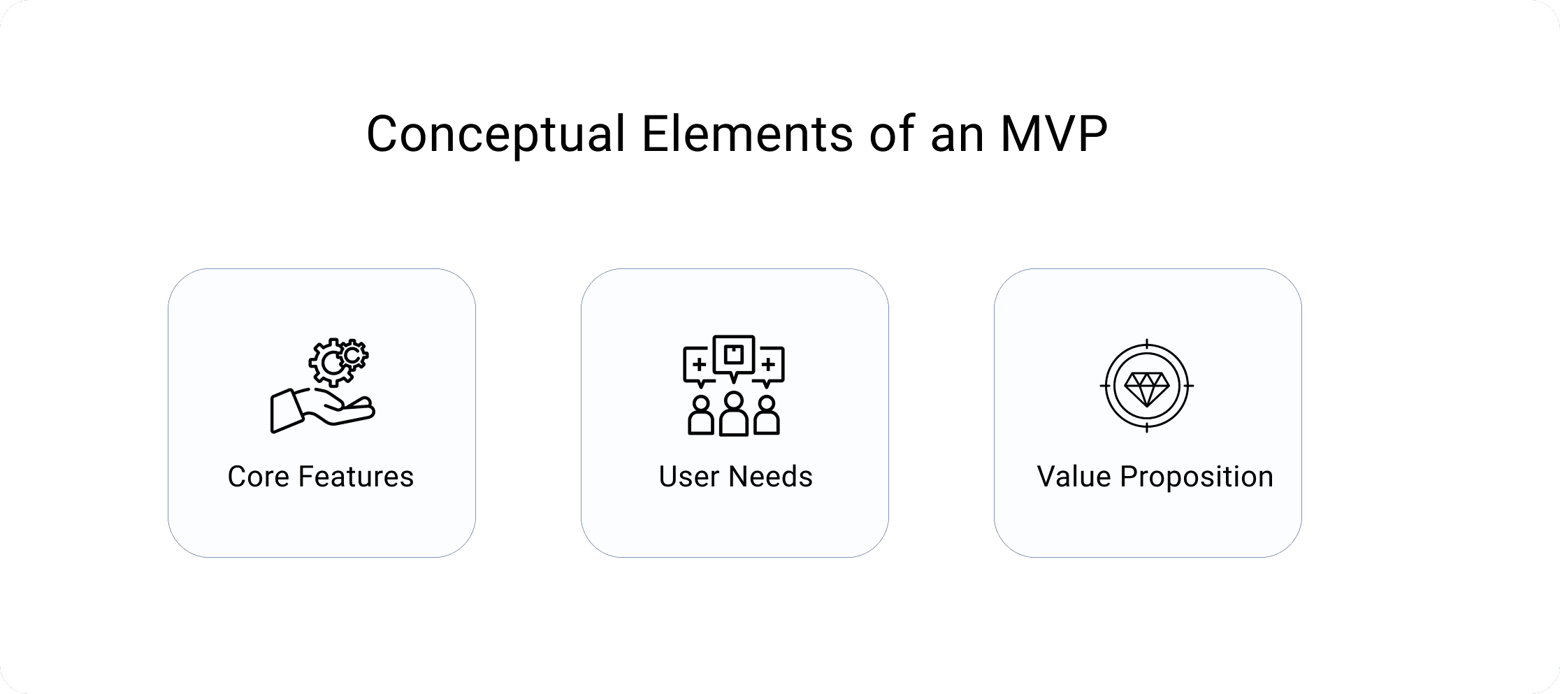 Conceptual elements of mvp