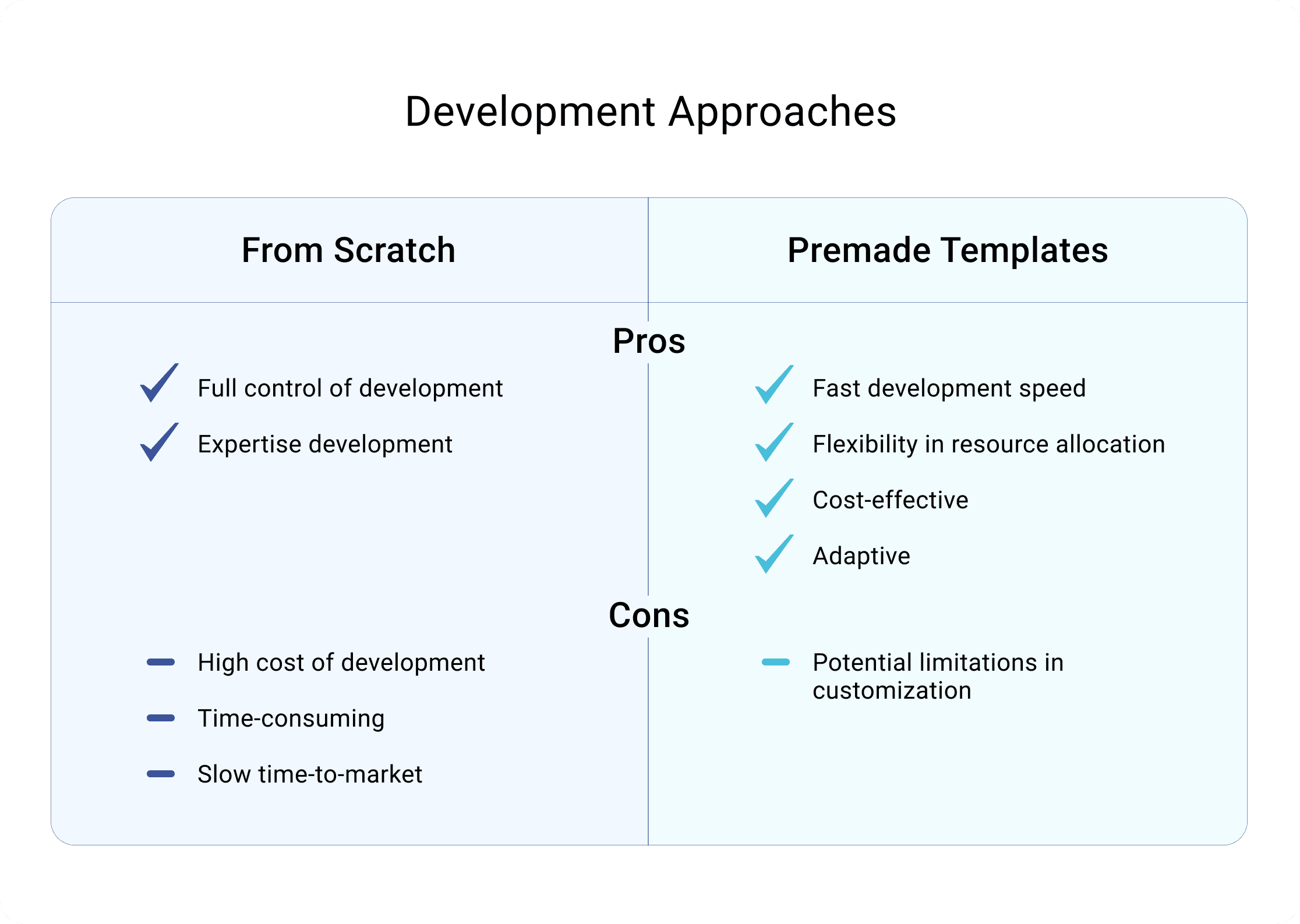 development approaches