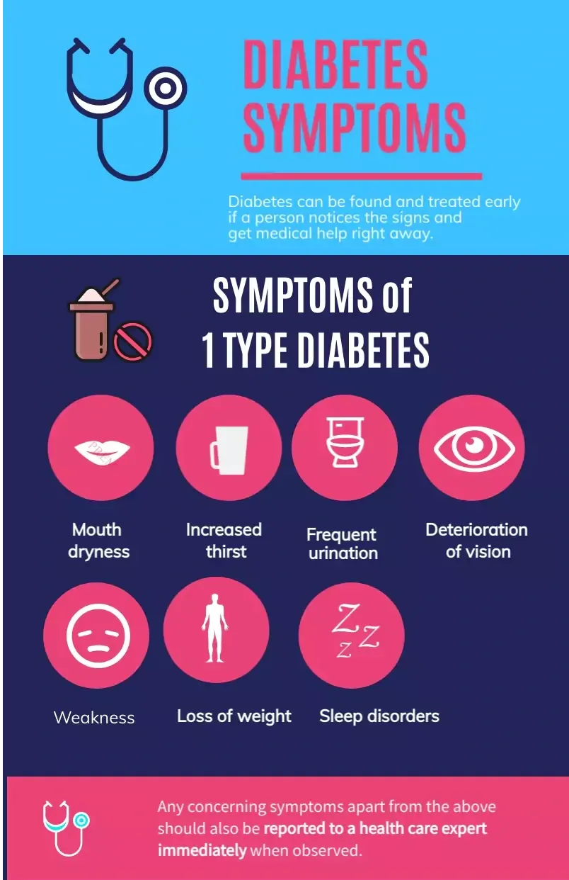 diabetes-symptoms.webp