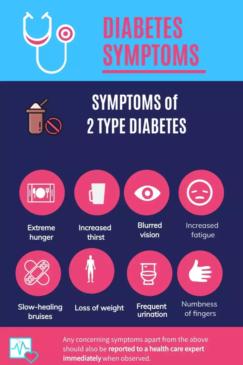 diabetes-symptoms-2.webp
